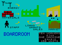Игра Boardroom (ZX Spectrum)